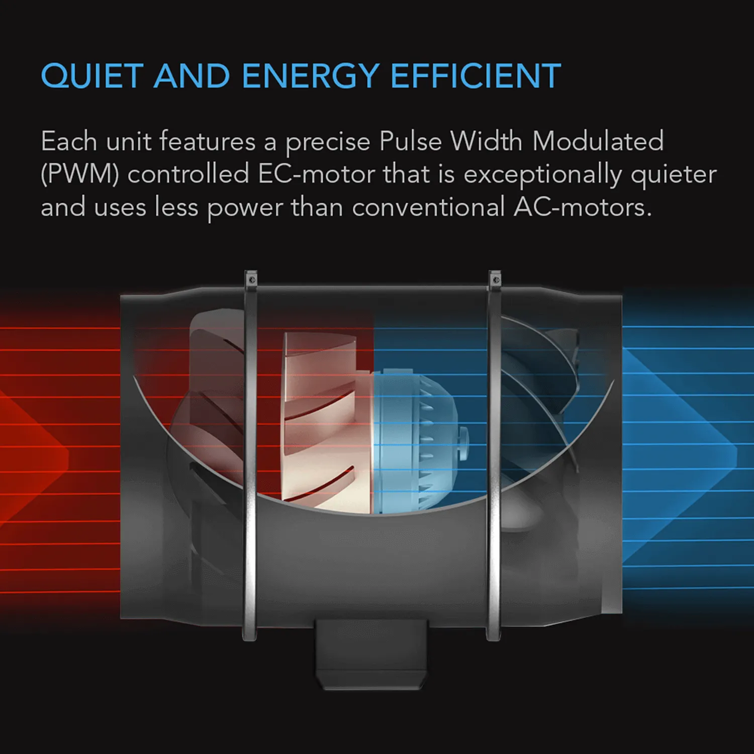 AC Infinity CLOUDWAY S12, Whole House EC Fan, 1600 CFM, Energy Efficient with Wireless Controller