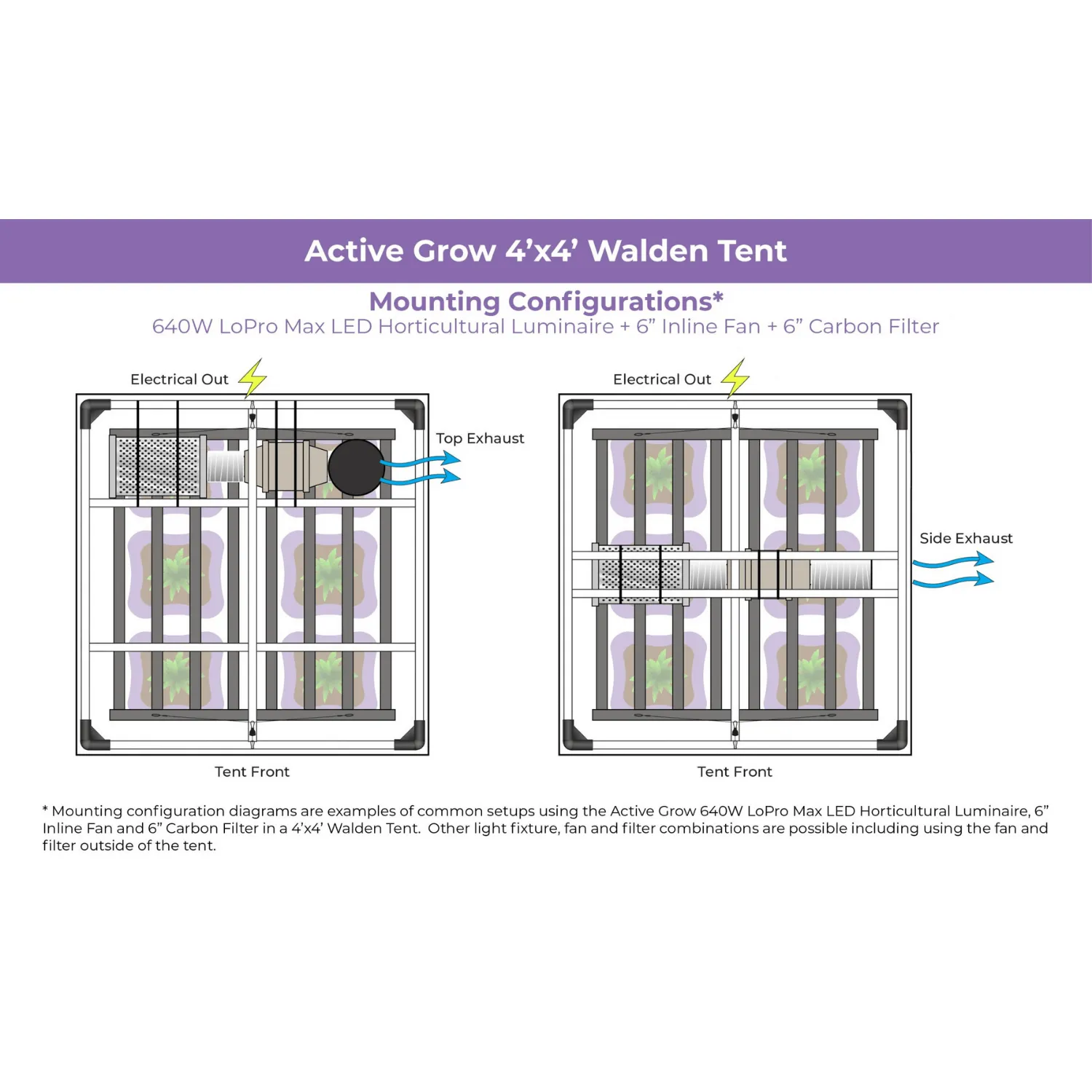 Active Grow 6" Ventilation Kit