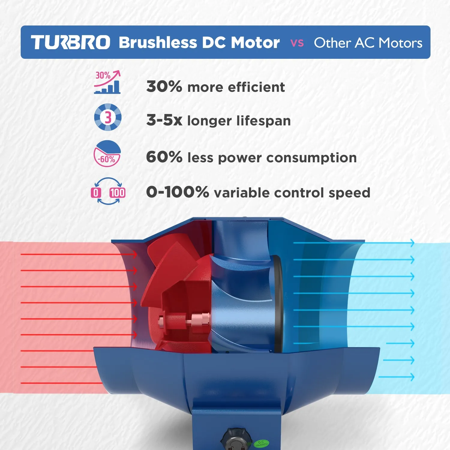 Airsupply ES4 Inline Duct Fan