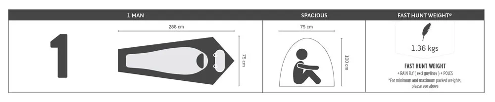 Stoney Creek Armadillo 1 Man Tent
